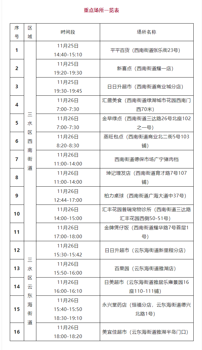 重点场所一览表.png