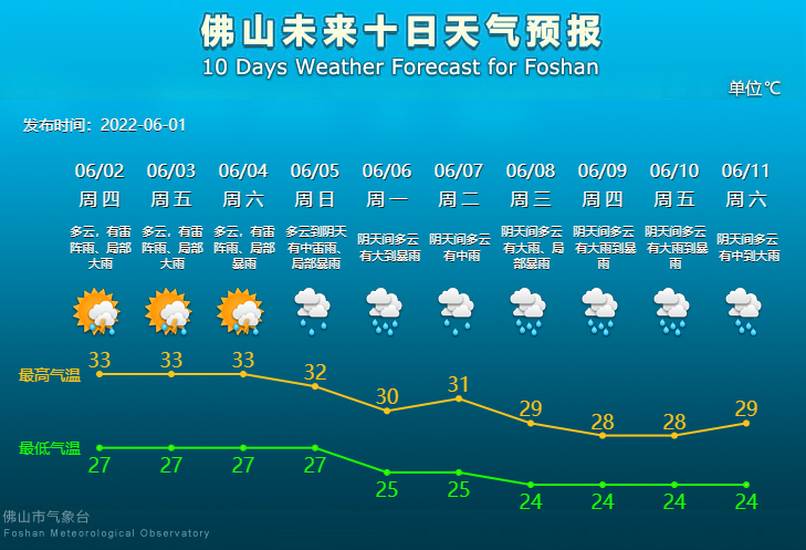 未来10天天气预报.png