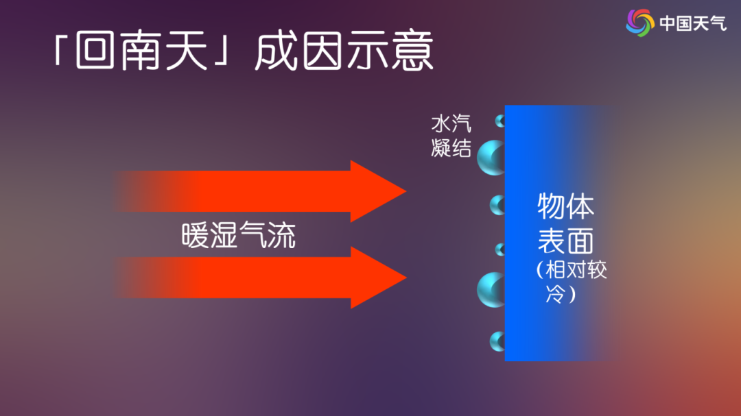 “回南天”成因示意。.png