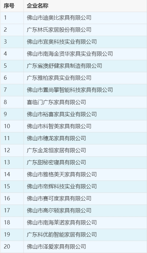“南海家具”集体商标授权许可单位名单.png