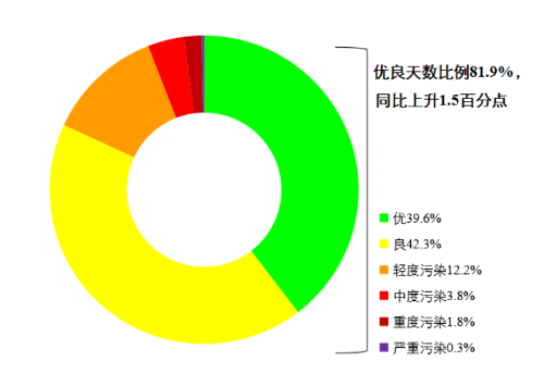 正在上传...