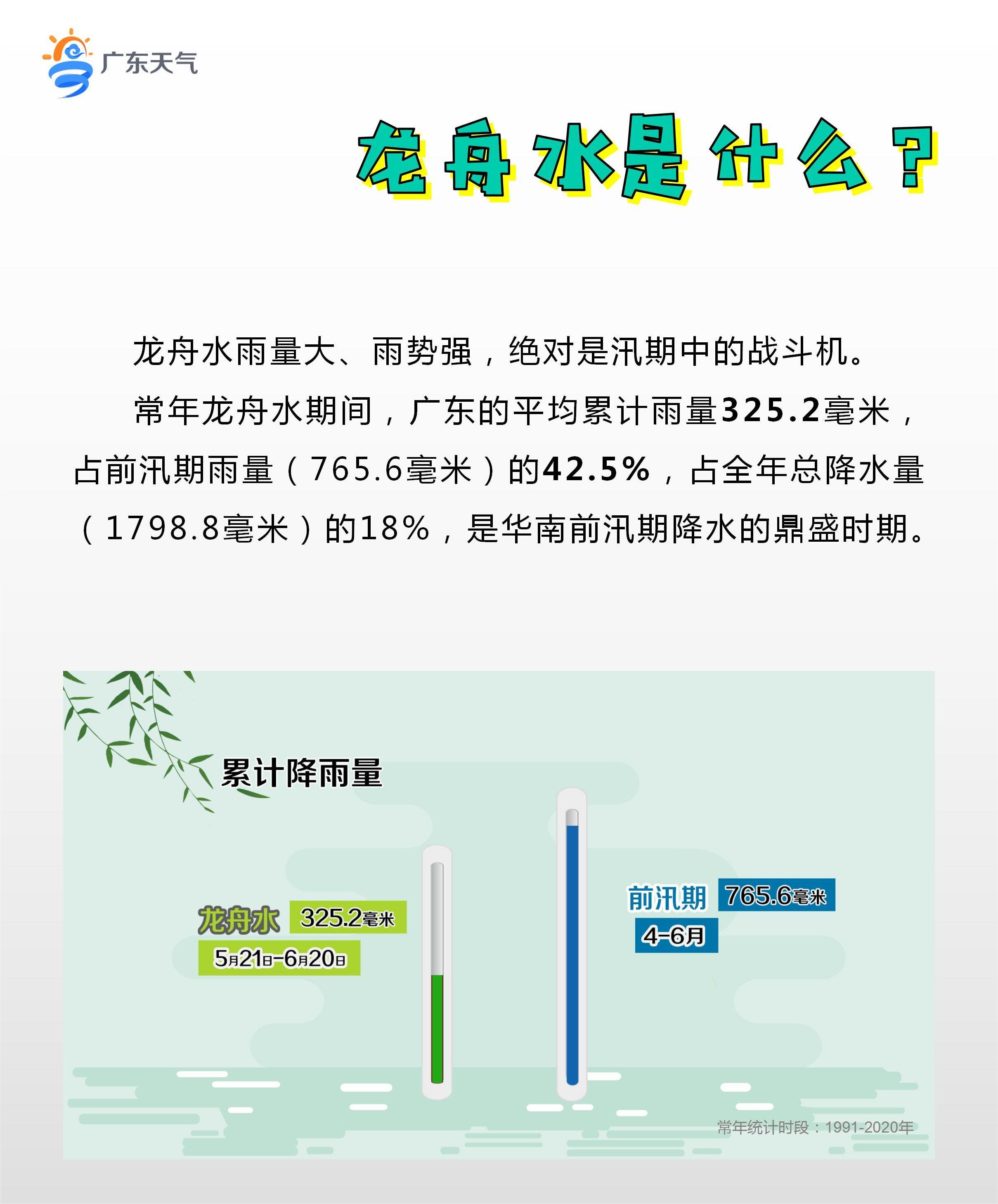 龙舟水是汛期中的“战斗机”。.jpg