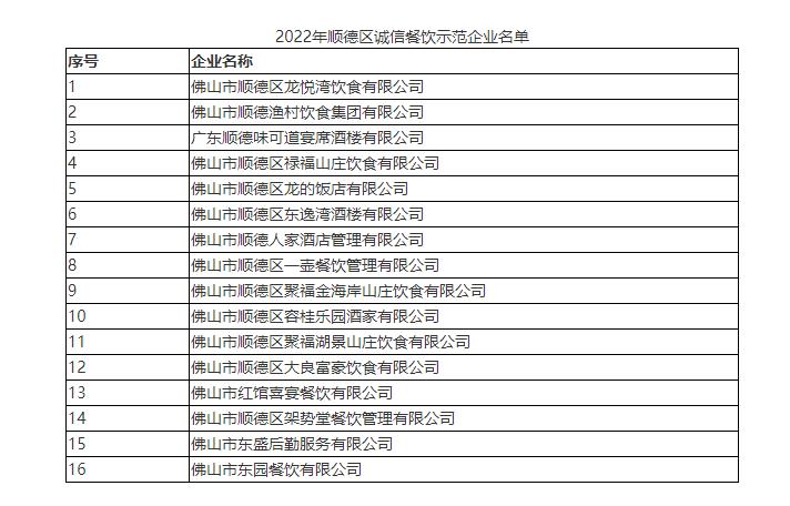 2022年顺德区诚信餐饮示范企业名单.jpg