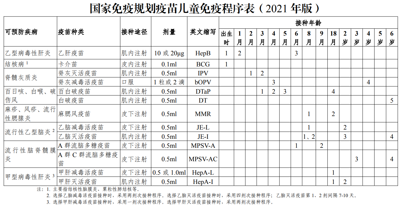 国家免疫规划接种程序(2021年版).png