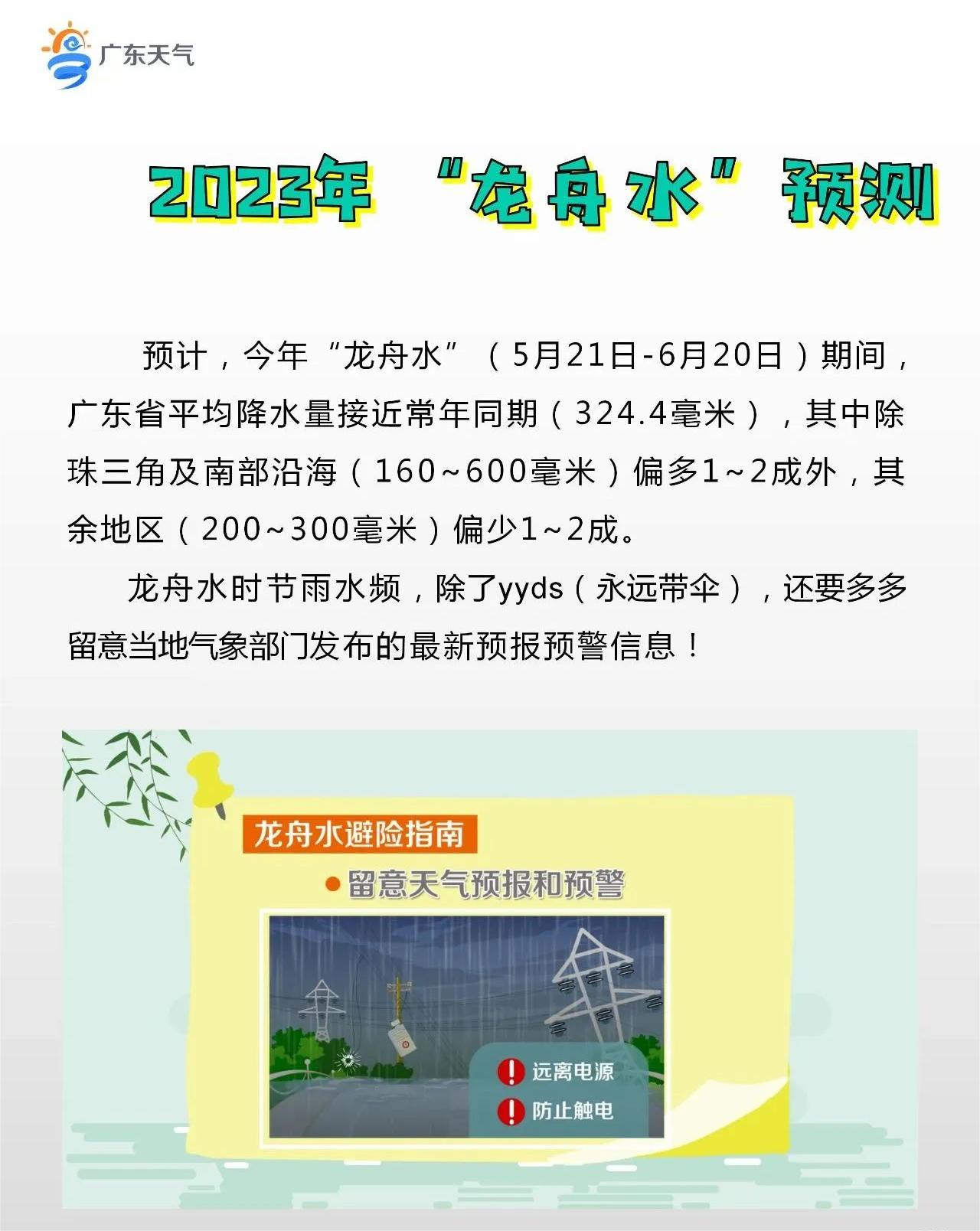 2023年广东龙舟水预测.jpg