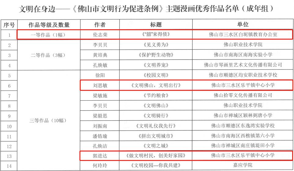 成人组获奖名单.jpg