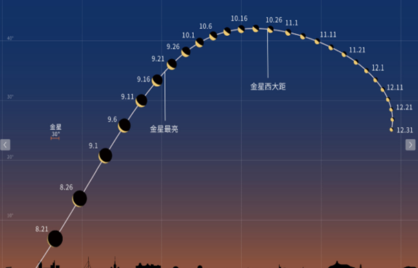 金星西大距.png