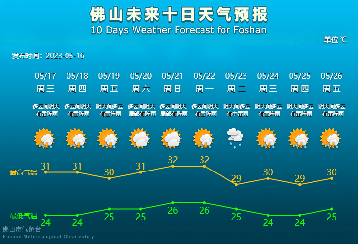 未来10天天气预报.png
