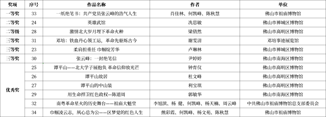 专业组.png