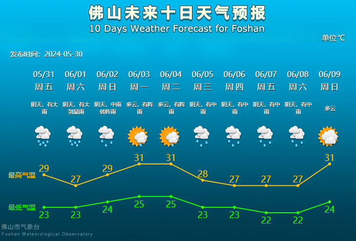 佛山未来10天天气预报。.png