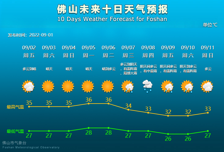 未来10天天气预报.png