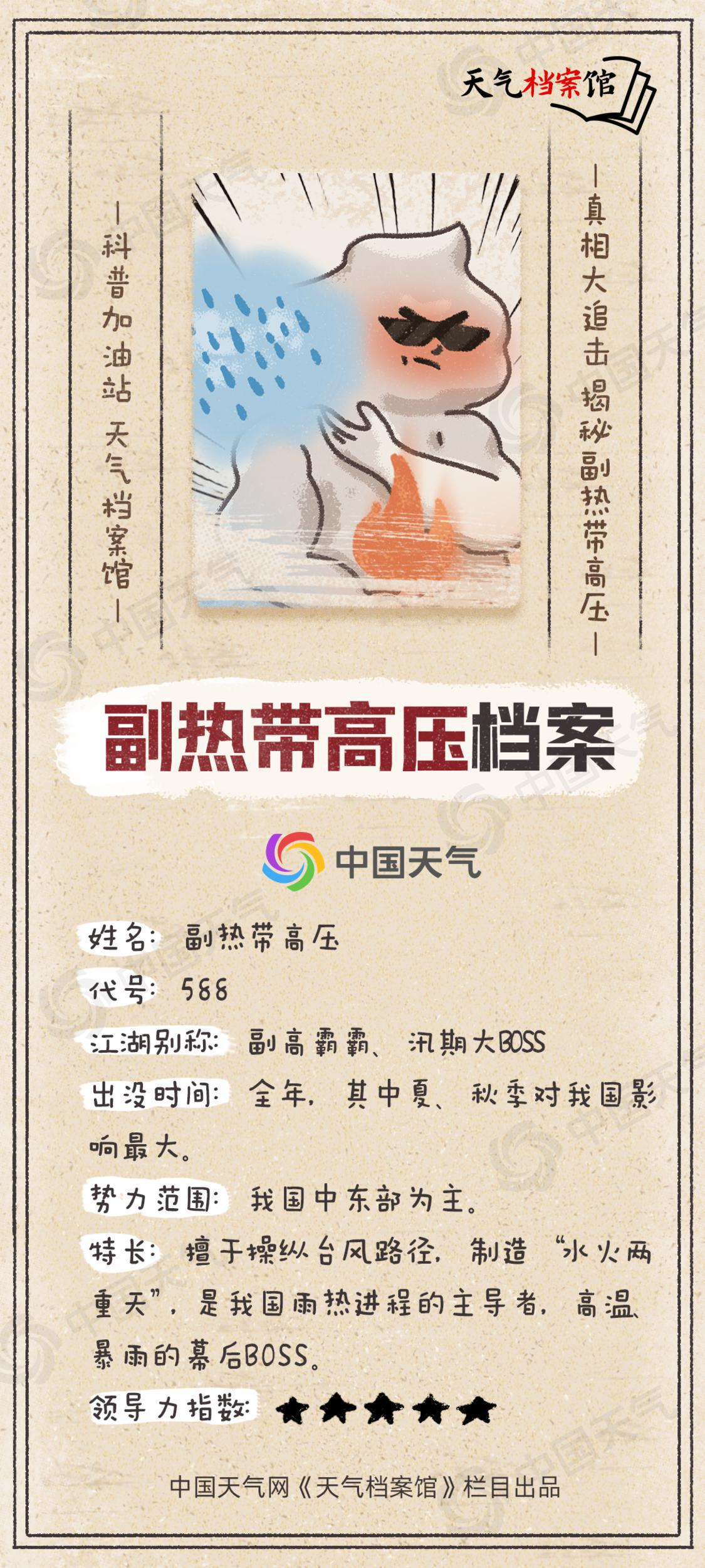 副热带高压档案.png