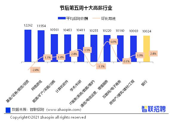 正在上传...