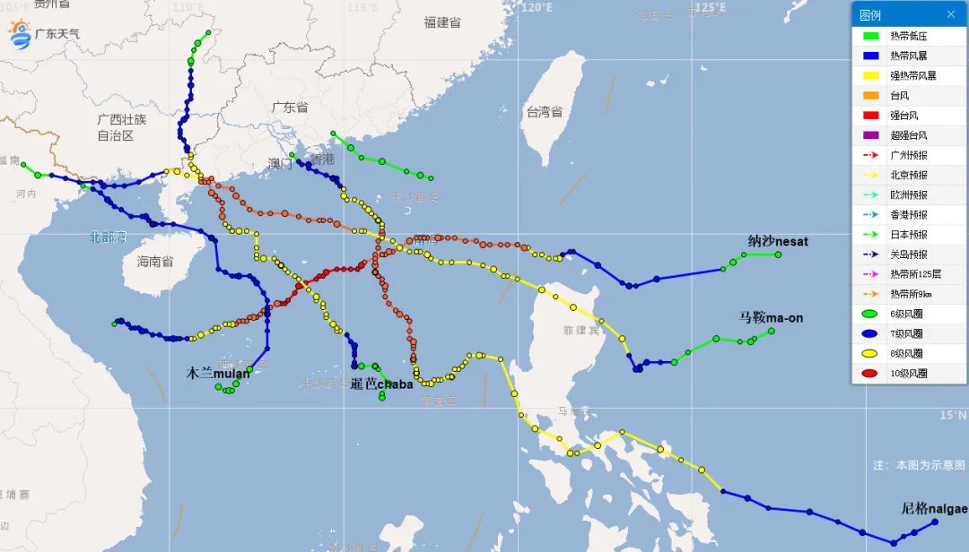 2022年初台偏晚,全年共有5个台风登陆和1个台风严重影响广东,登陆数较多年平均偏多1.3个。.jpg