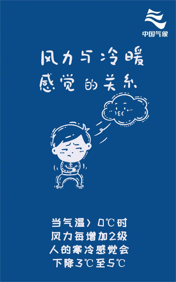 风力与冷暖感觉的关系.jpg