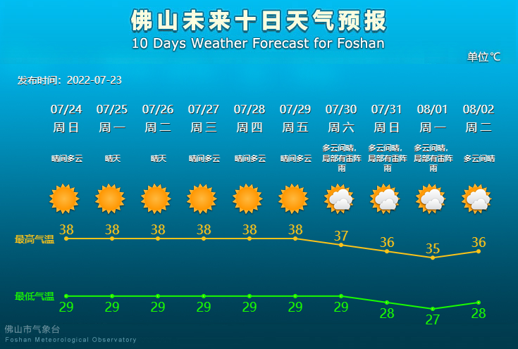未来10天天气预报.png