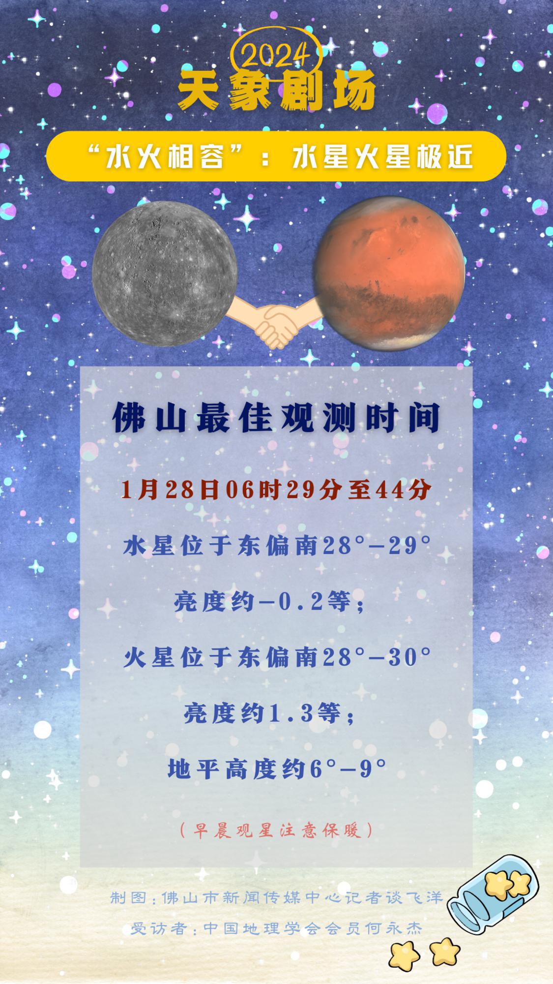 1月28日将出现“水星与火星极近”的天象。.png