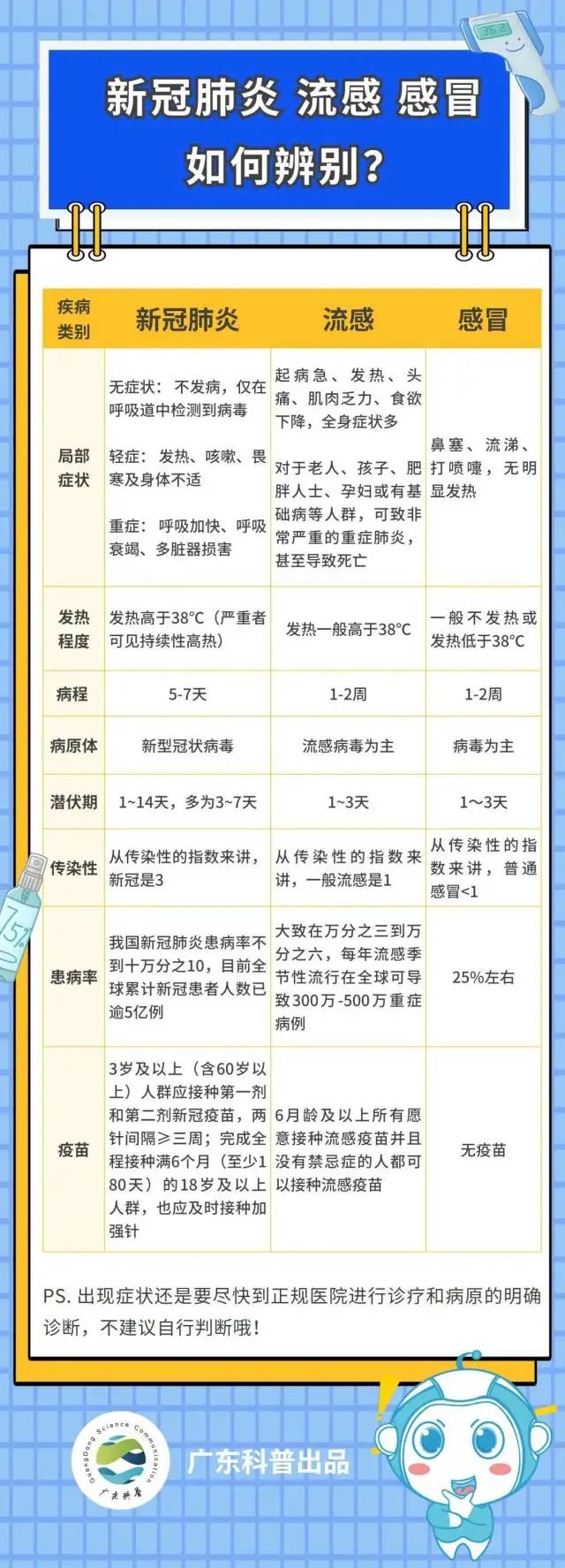 是感冒?流感?还是新冠肺炎?.jpg