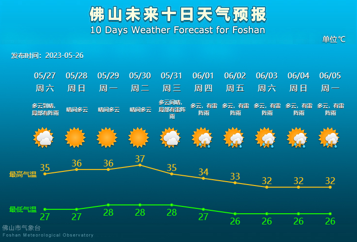 未来10天天气预报.png