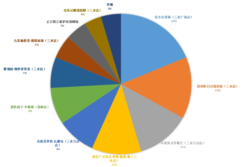 统计表.png