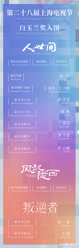 获得最多提名的影视公司是新丽。