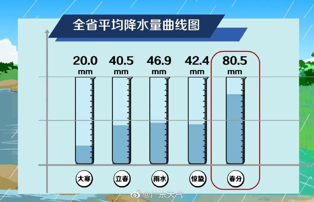 春分节气降雨骤增.jpg