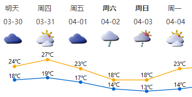 正在上传...
