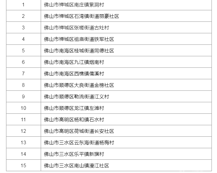 具体名单.PNG