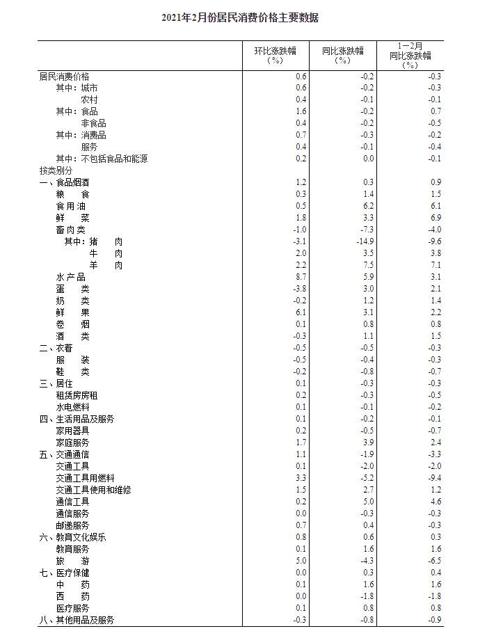 1615340462282705.png?x-oss-process=style/w10 微信截图_20210310094047.png?x-oss-process=style/w10
