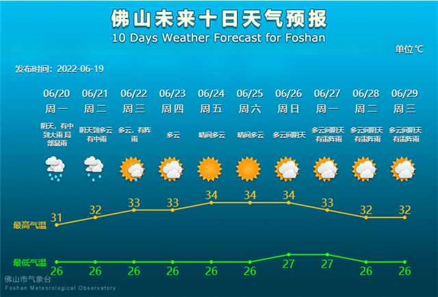 未来10天天气预报.png
