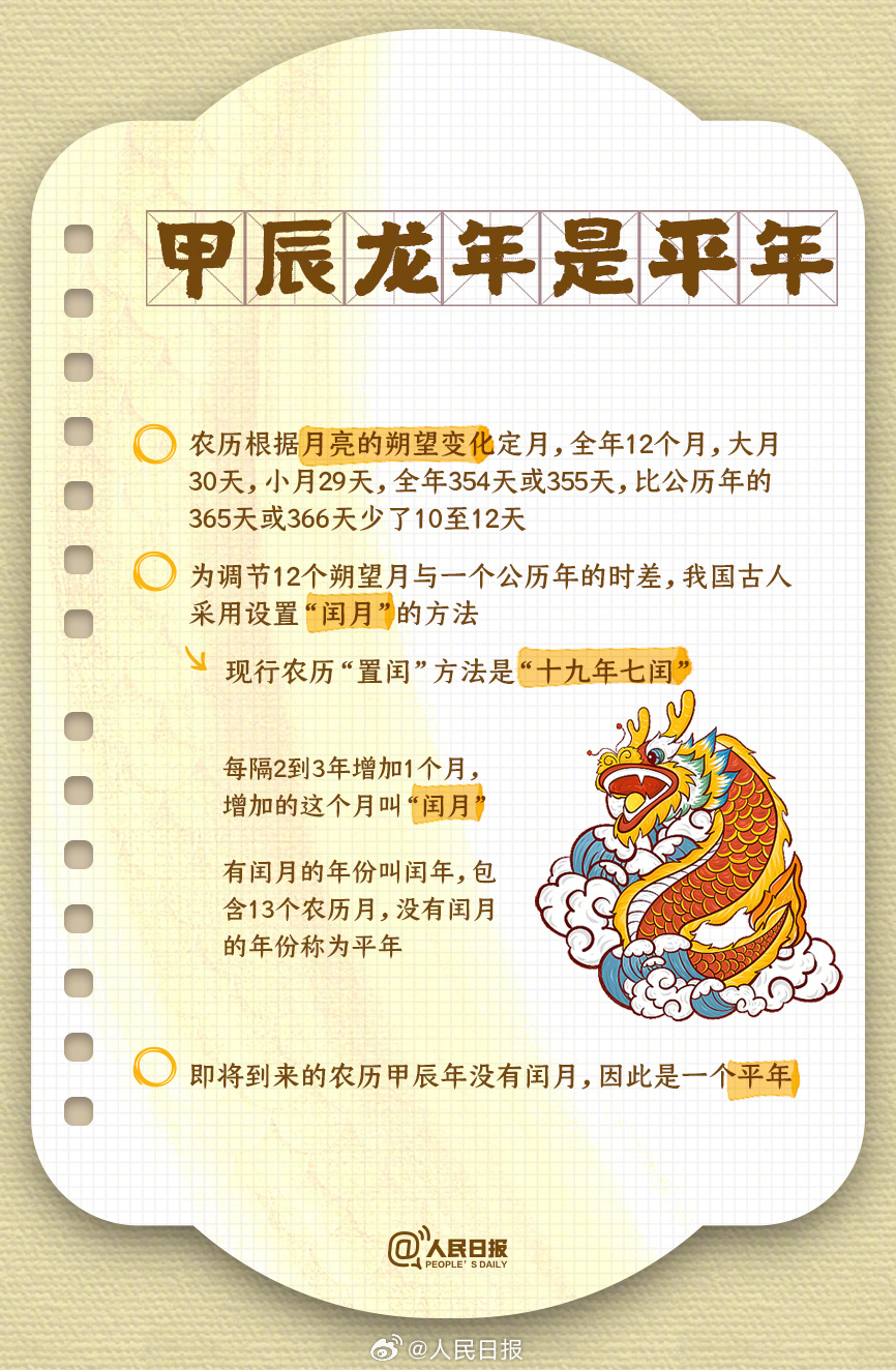 甲辰龙年没有闰月,是个平年。.jpg