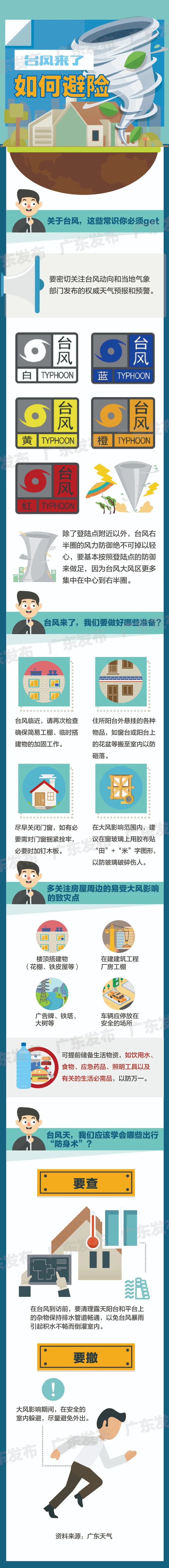 台风来了,如何避险?.jpg