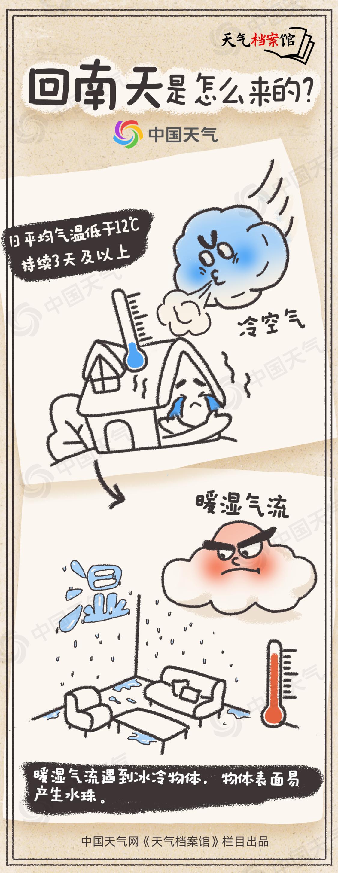 回南天是怎么来的.jpg