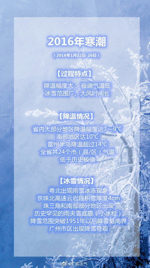 2016年寒潮.jpg