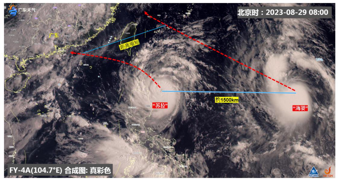 8月30日起“海葵”与“苏拉”中心距离逐渐减小到1500公里以内,将逐渐产生双台风互旋效应。.png