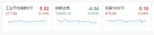 正在上传...