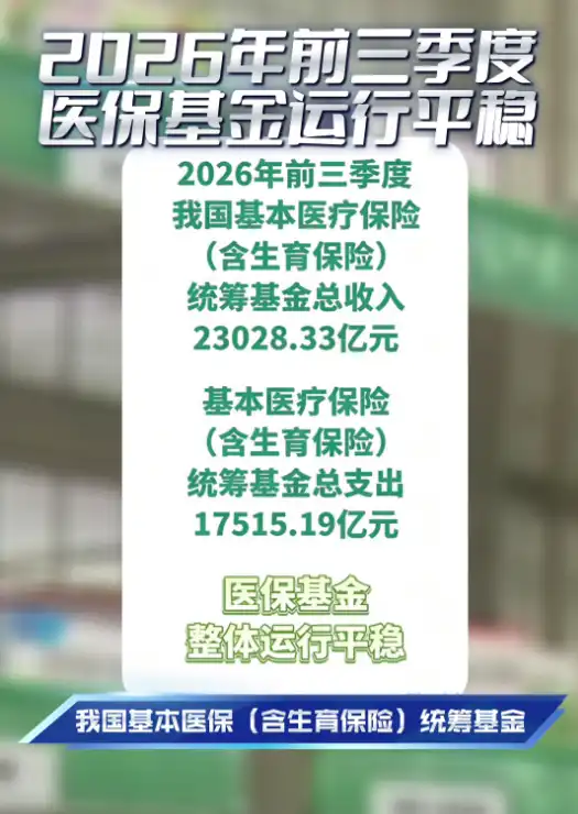 2026年前三季度医保基金运行平稳