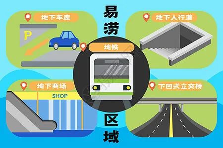 避开易涝区域.jpg