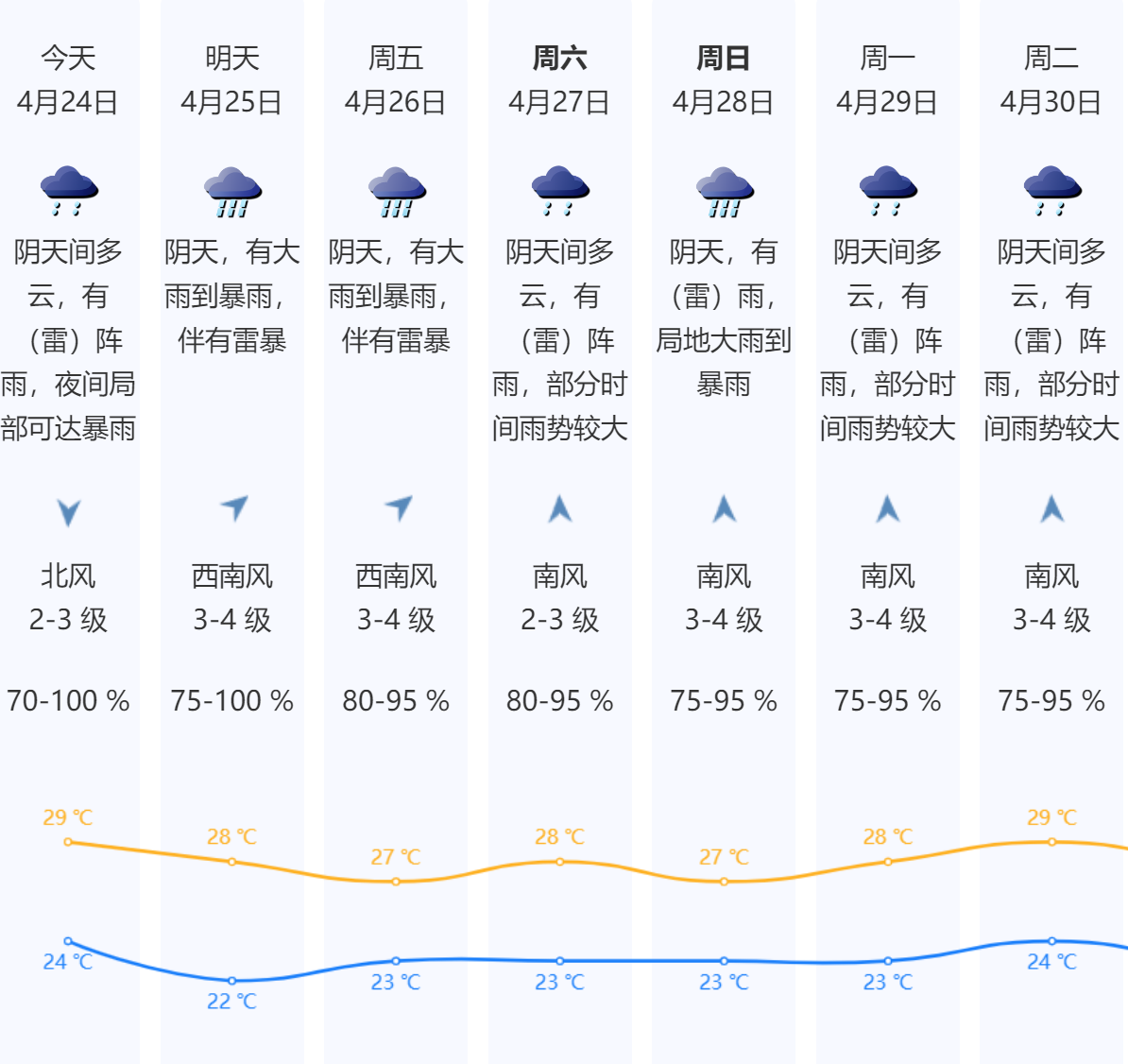 正在上传...