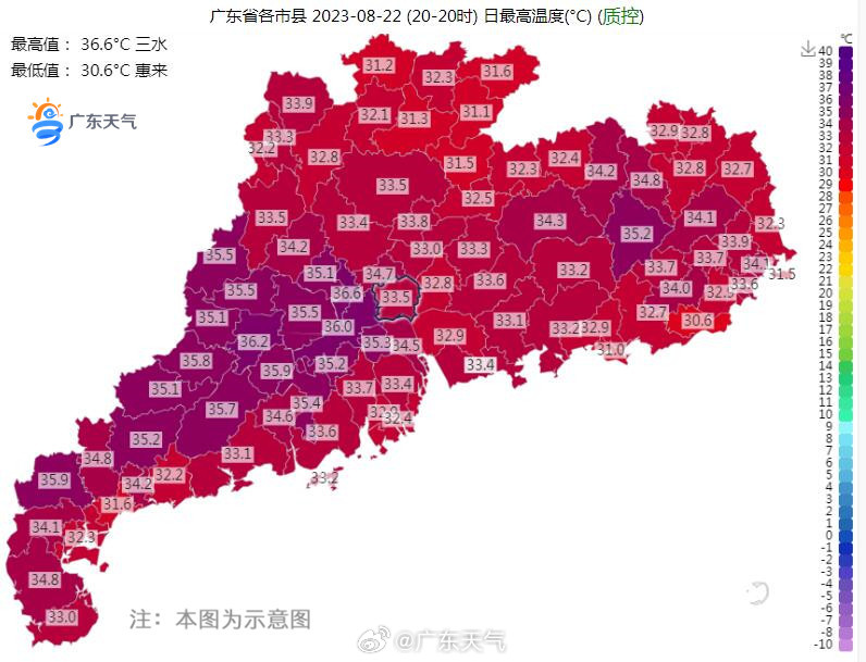8月22日,三水录得全省当日最高气温36.6℃。.jpg