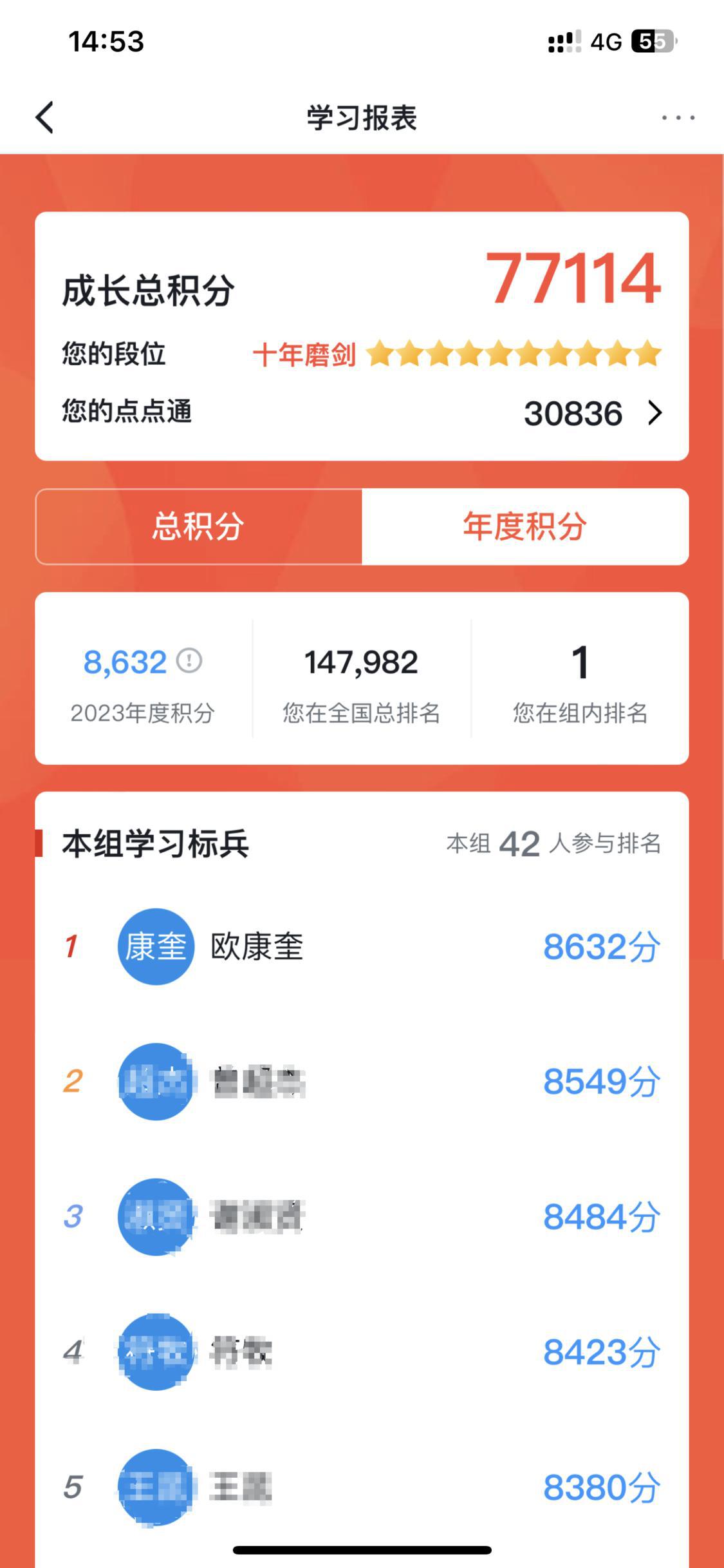 2023年度积分.png