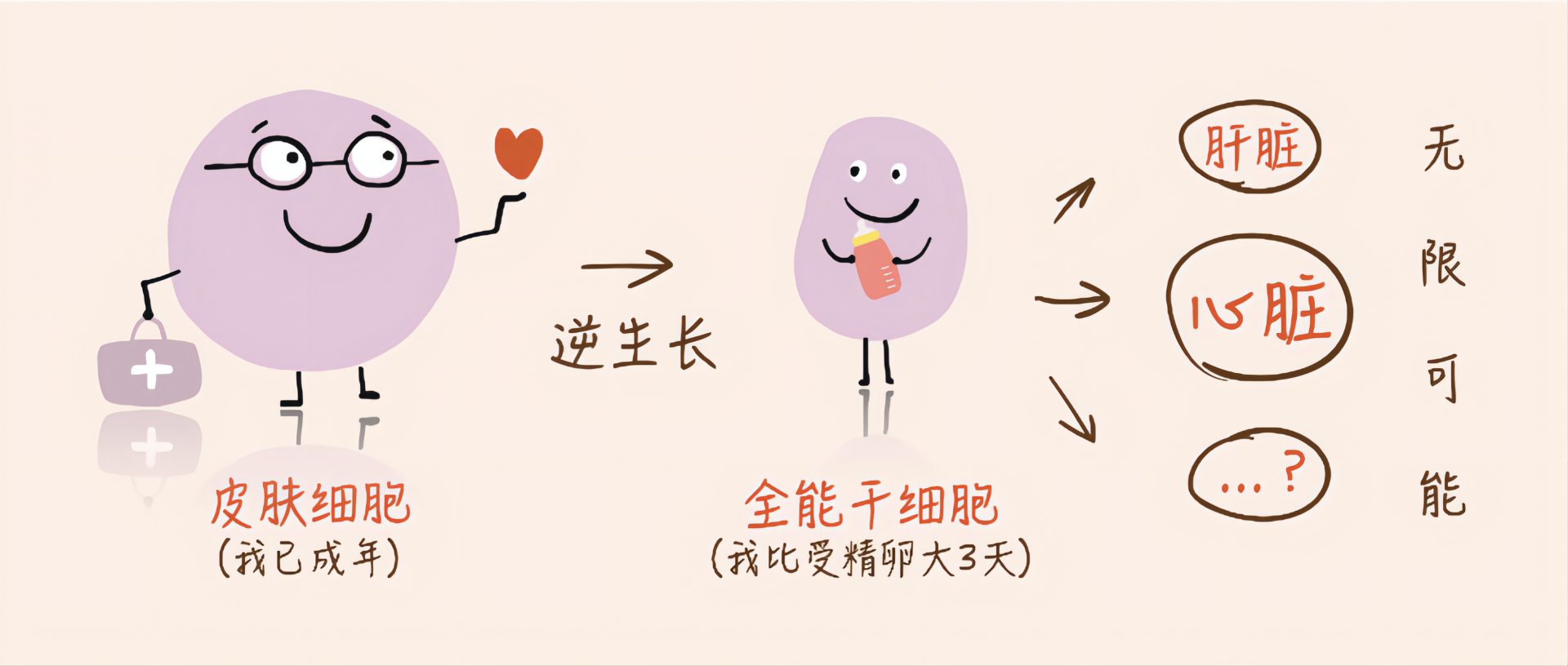 正在上传...