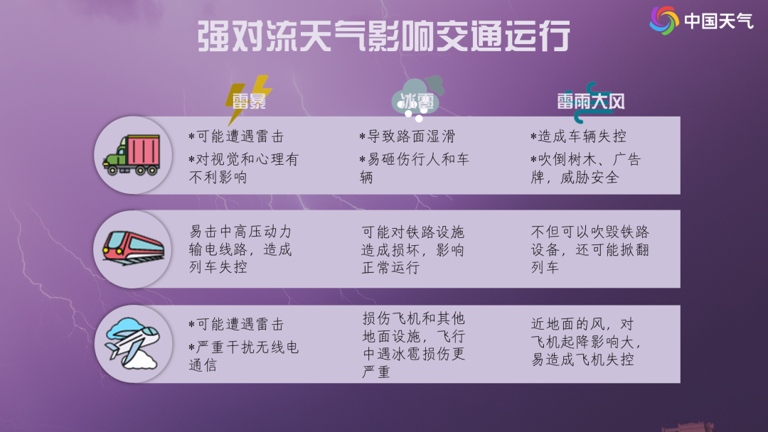 强对流天气影响.png