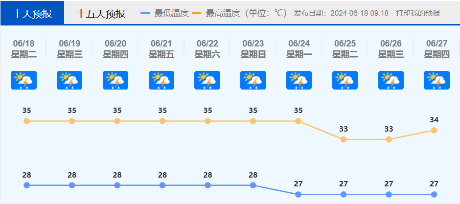 佛山未来10天天气预报。.png