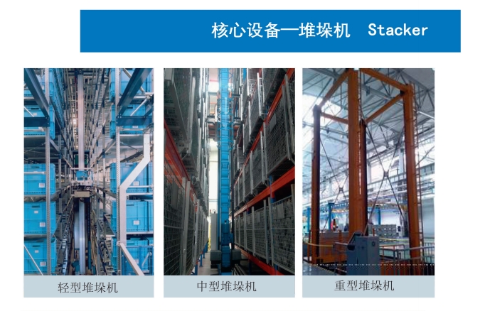 不同类型的堆垛机.png