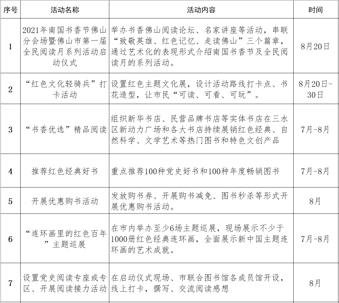 三水区即将在八月迎来21南国书香节 三水头条 佛山新闻网