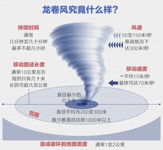 龙卷风是什么风.jpeg