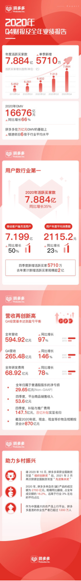 正在上传...