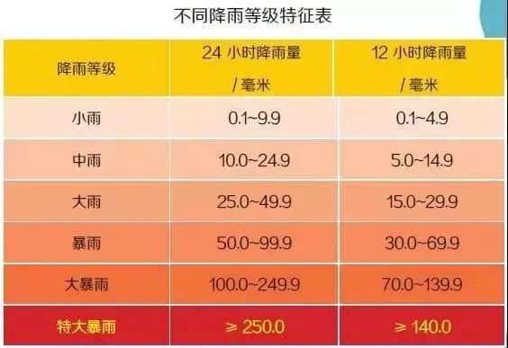 降雨等级.jpg