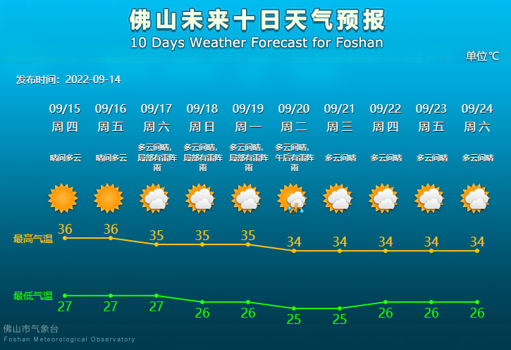 未来10天天气预报.png